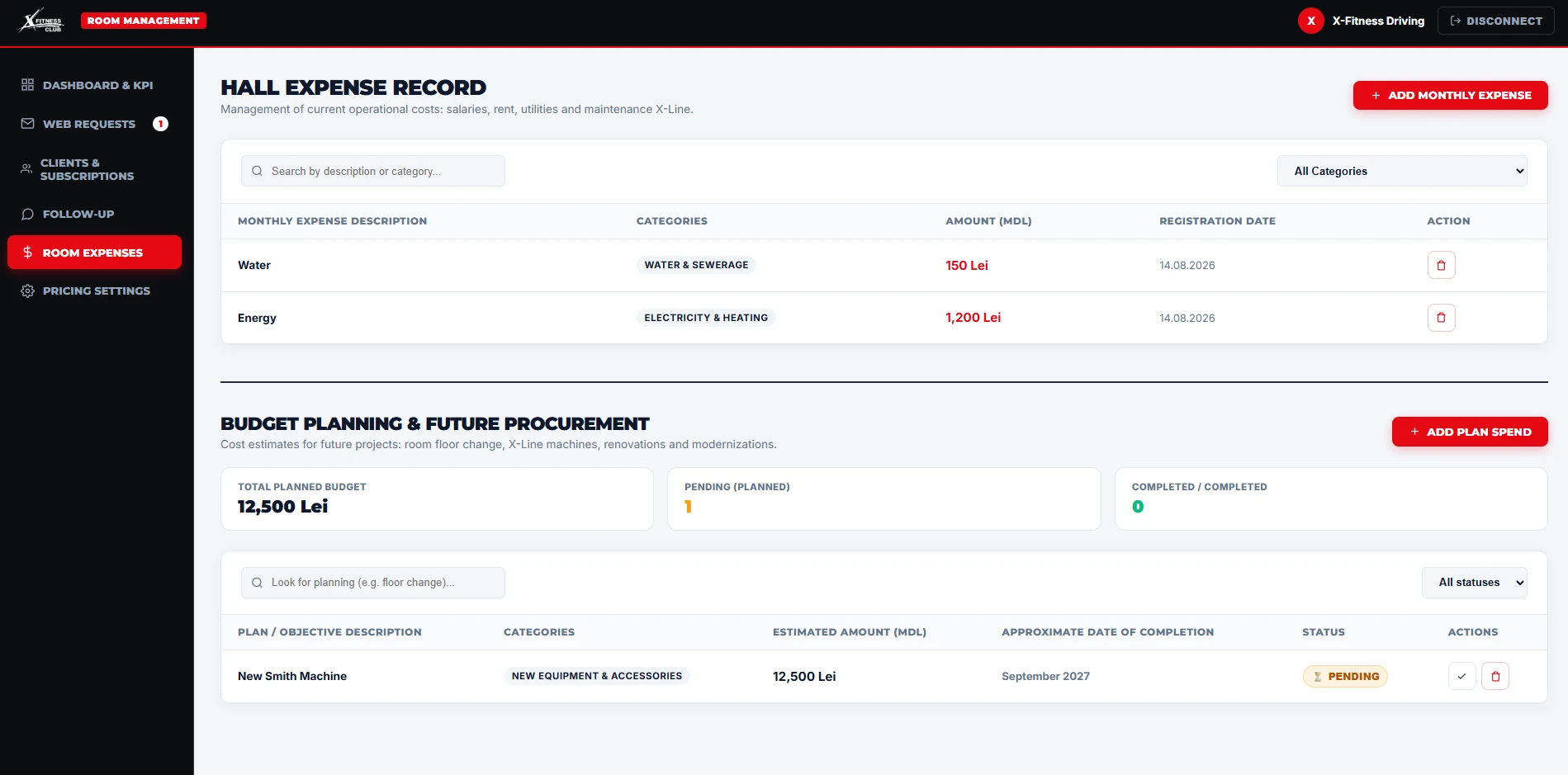 Operational Expense Records & Future Budget Forecasting